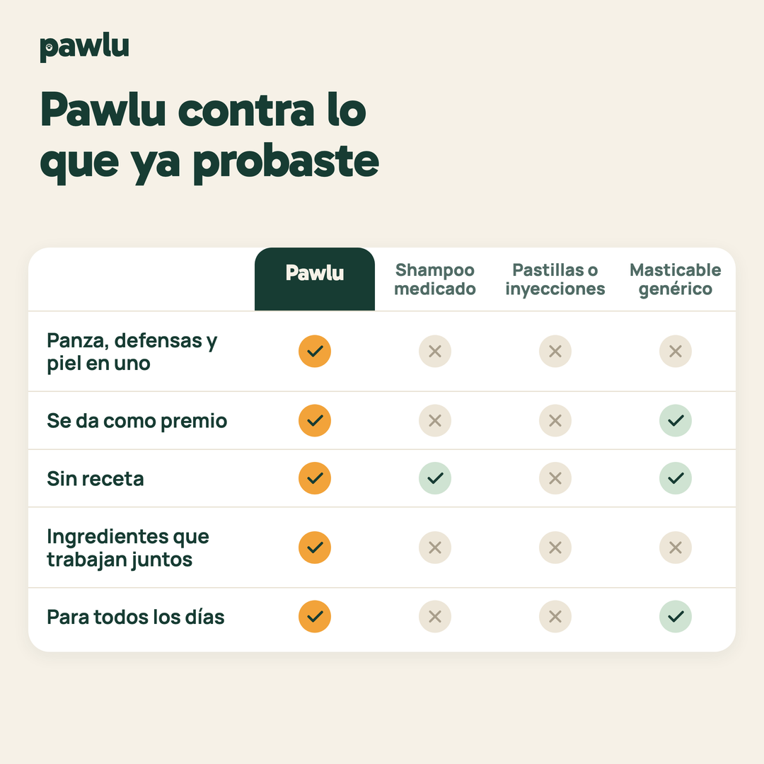 Pawlu vs otras soluciones