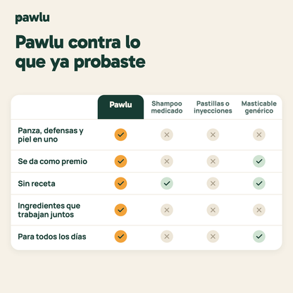 Pawlu vs otras soluciones