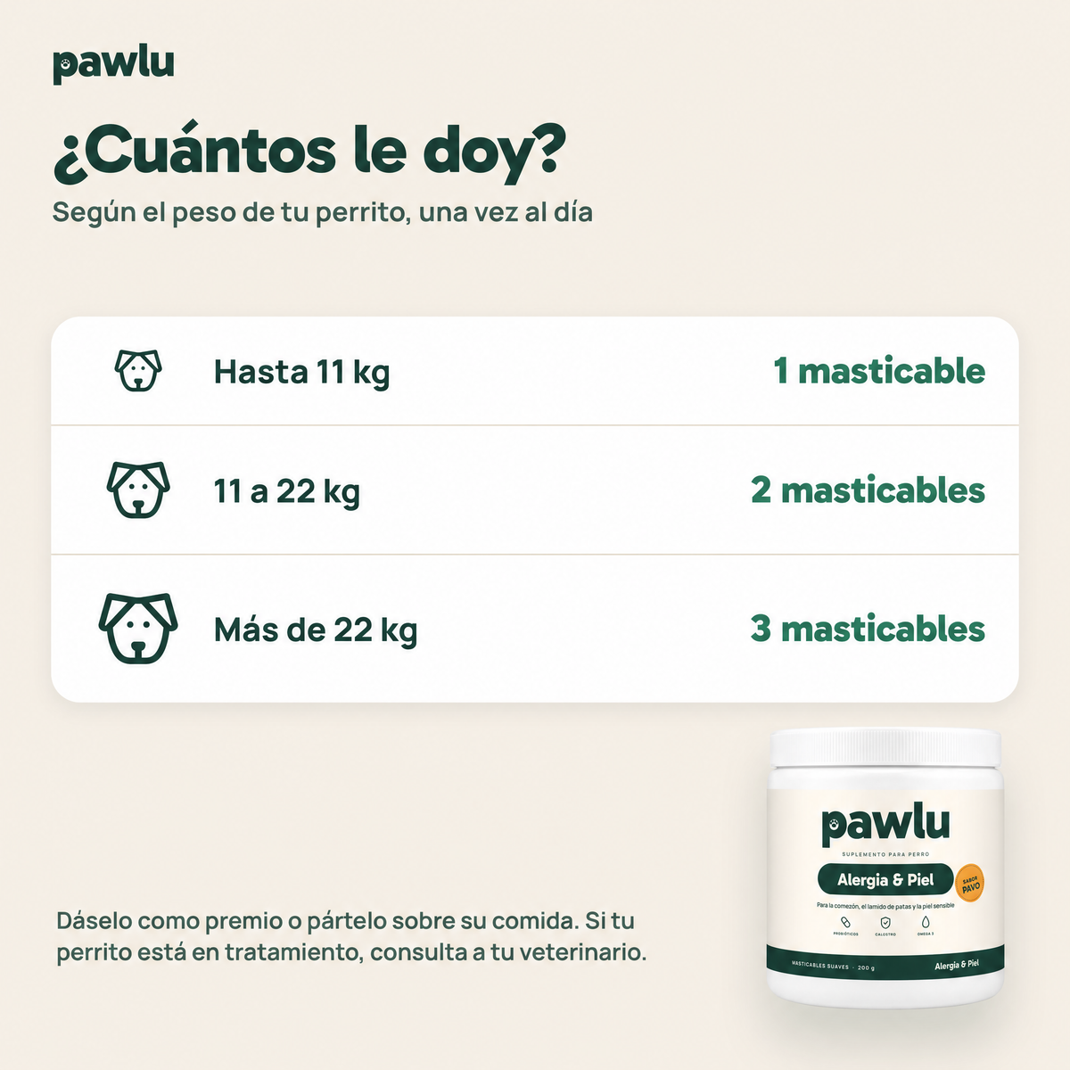 Dosis por peso del perro